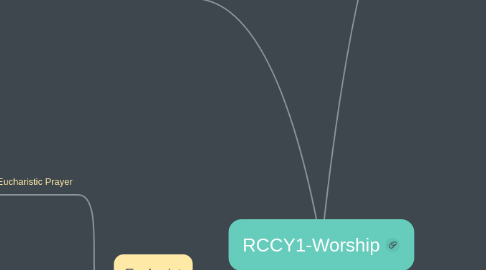 Mind Map: RCCY1-Worship