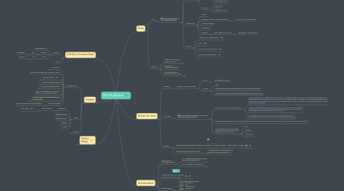 Mind Map: RCCY1-Worship