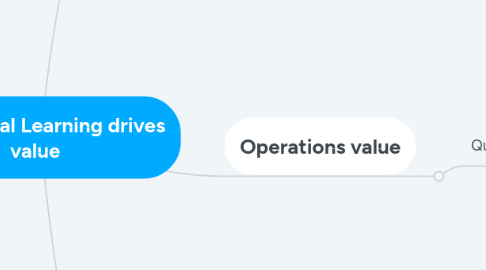 Mind Map: How Digital Learning drives value
