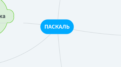 Mind Map: ПАСКАЛЬ