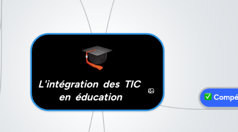 Mind Map: L'intégration des TIC en éducation