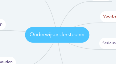 Mind Map: Onderwijsondersteuner