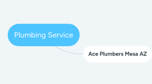 Mind Map: Plumbing Service