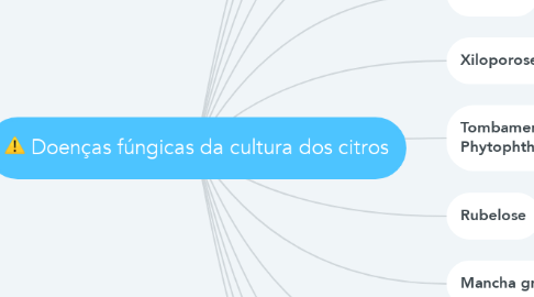 Mind Map: Doenças fúngicas da cultura dos citros