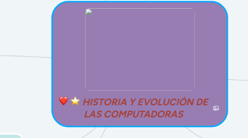 Mind Map: HISTORIA Y EVOLUCIÓN DE LAS COMPUTADORAS