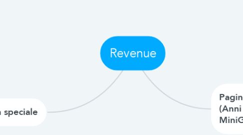 Mind Map: Revenue