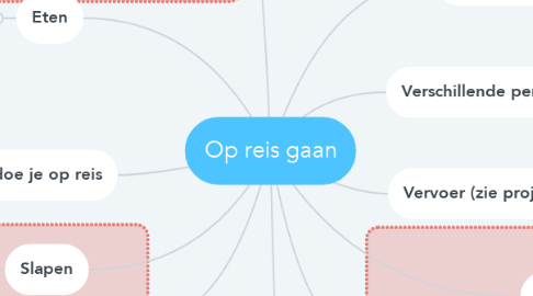 Mind Map: Op reis gaan