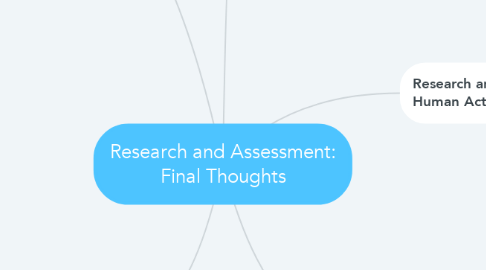 Mind Map: Research and Assessment: Final Thoughts