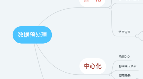 Mind Map: 数据预处理