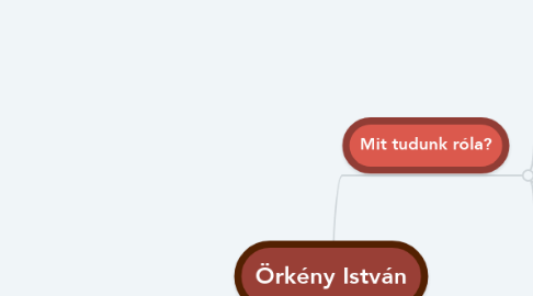 Mind Map: Örkény István