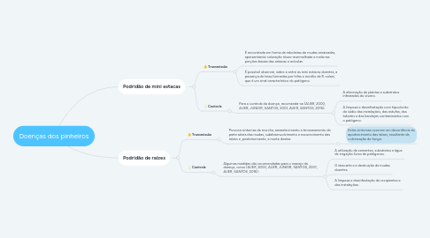 Mind Map: Doenças dos pinheiros