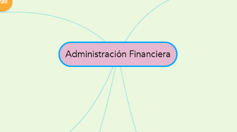 Mind Map: Administración Financiera