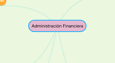 Mind Map: Administración Financiera