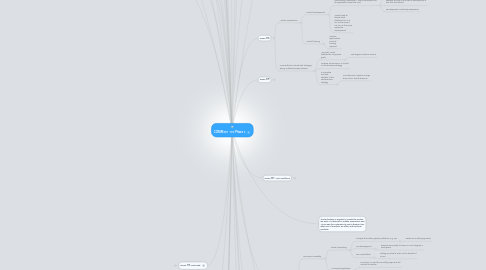 Mind Map: COMM391 103 Phase 6