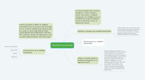 Mind Map: Realidad Aumentada