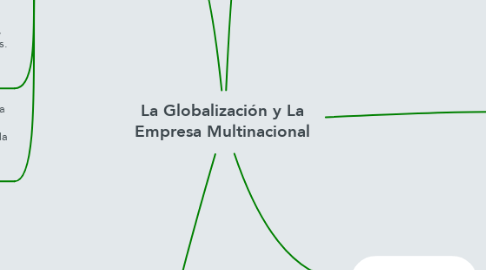 Mind Map: La Globalización y La Empresa Multinacional