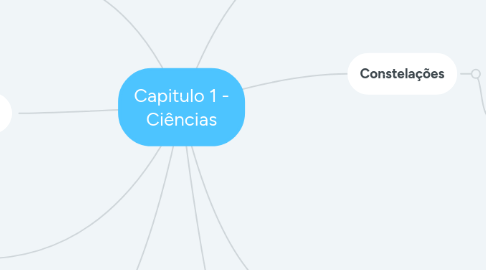 Mind Map: Capitulo 1 - Ciências