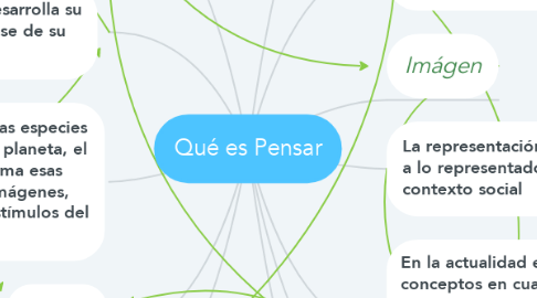 Mind Map: Qué es Pensar