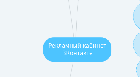 Mind Map: Рекламный кабинет ВКонтакте