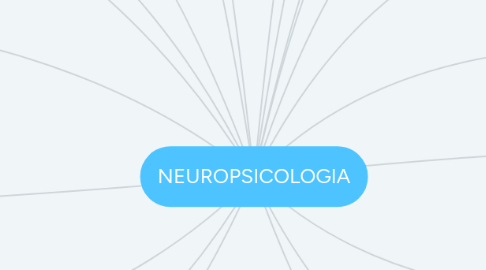 Mind Map: NEUROPSICOLOGIA