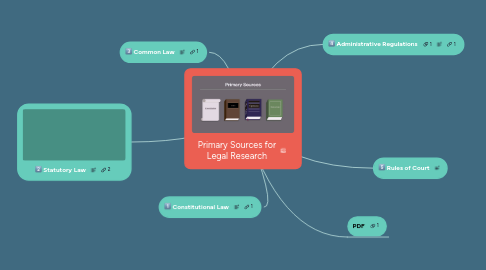 Mind Map: Primary Sources for Legal Research