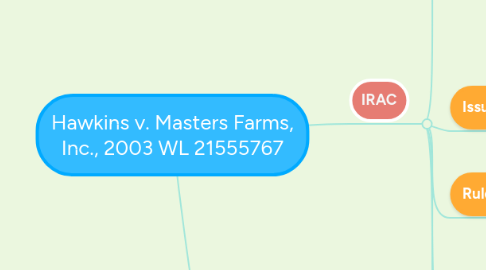 Mind Map: Hawkins v. Masters Farms, Inc., 2003 WL 21555767