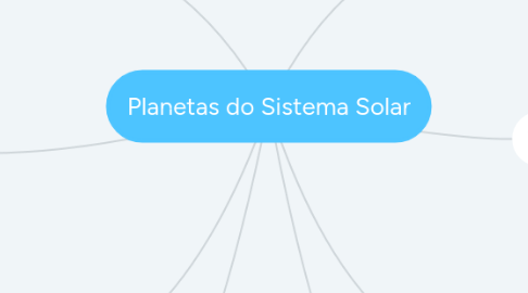 Mind Map: Planetas do Sistema Solar