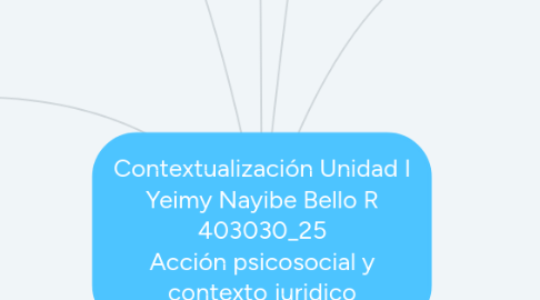 Mind Map: Contextualización Unidad I Yeimy Nayibe Bello R 403030_25 Acción psicosocial y contexto juridico