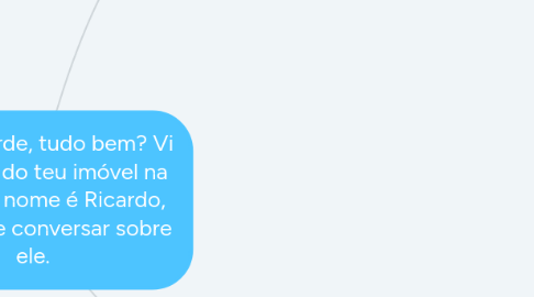 Mind Map: Olá boa tarde, tudo bem? Vi o anúncio do teu imóvel na OLX, meu nome é Ricardo, gostaria de conversar sobre ele.