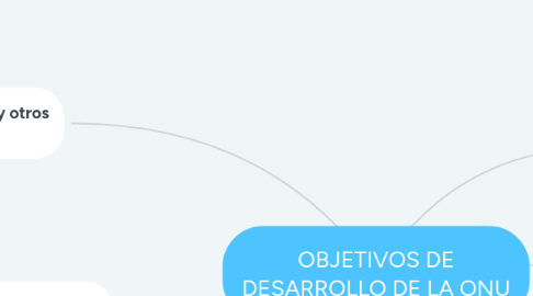 Mind Map: OBJETIVOS DE DESARROLLO DE LA ONU