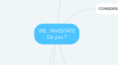 Mind Map: WE . INVESTATE Do you ?