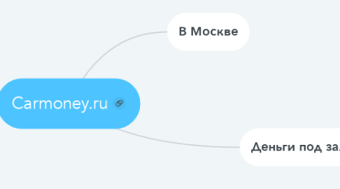 Mind Map: Carmoney.ru