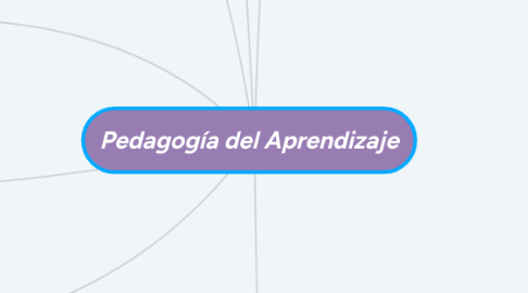 Mind Map: Pedagogía del Aprendizaje