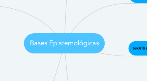 Mind Map: Bases Epistemológicas