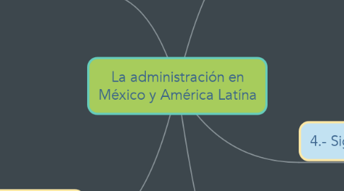 Mind Map: La administración en México y América Latína
