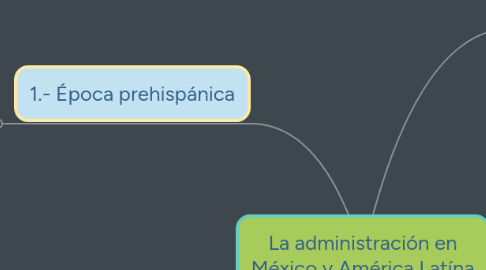 Mind Map: La administración en México y América Latína