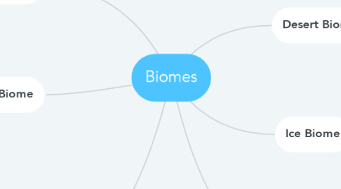 Mind Map: Biomes