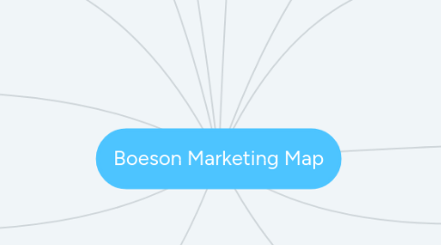 Mind Map: Boeson Marketing Map
