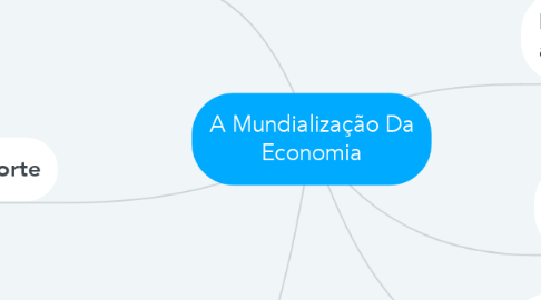 Mind Map: A Mundialização Da Economia