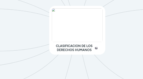 Mind Map: CLASIFICACION DE LOS DERECHOS HUMANOS