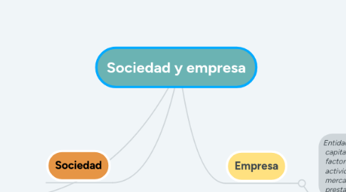 Mind Map: Sociedad y empresa