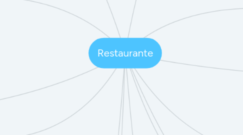 Mind Map: Restaurante