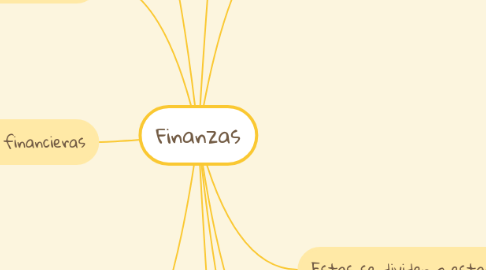 Mind Map: Finanzas