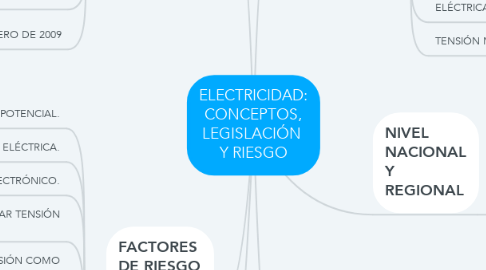 Mind Map: ELECTRICIDAD: CONCEPTOS, LEGISLACIÓN  Y RIESGO