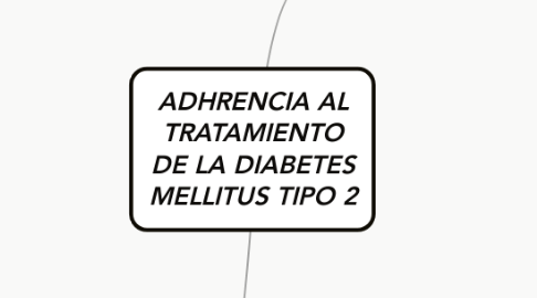 Mind Map: ADHRENCIA AL TRATAMIENTO DE LA DIABETES MELLITUS TIPO 2