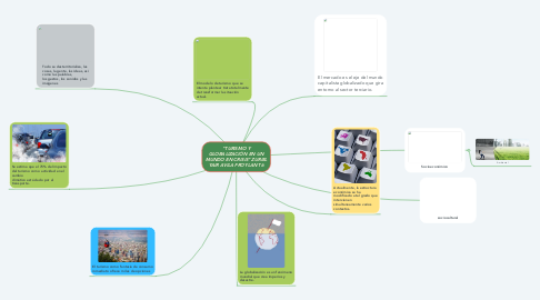 Mind Map: "TURISMO Y GLOBALIZACIÓN EN UN MUNDO EN CRISIS" ZURIEL YAIR AVILA FROYLAN T6