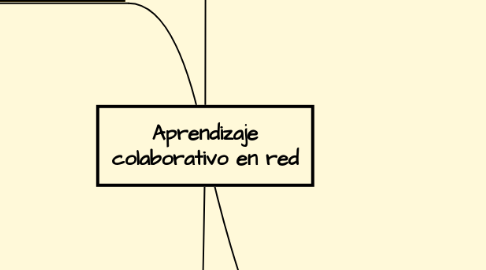 Mind Map: Aprendizaje colaborativo en red