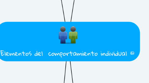 Mind Map: Elementos del comportamiento individual