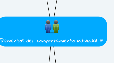 Mind Map: Elementos del  comportamiento individual