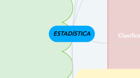 Mind Map: ESTADÍSTICA